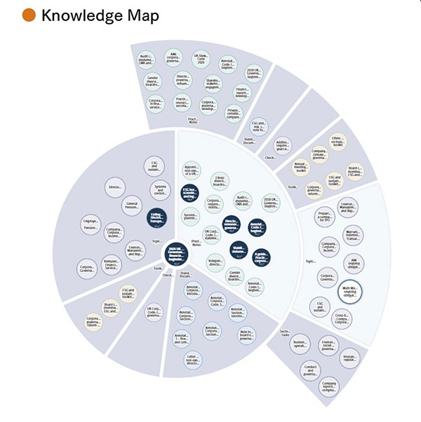 knowledge map