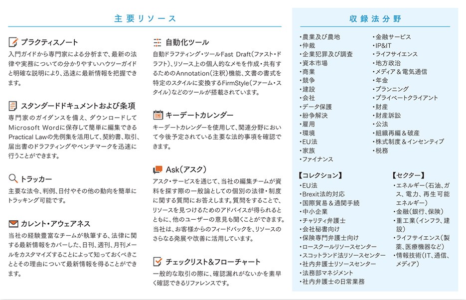 「Plactical Law」の概念図